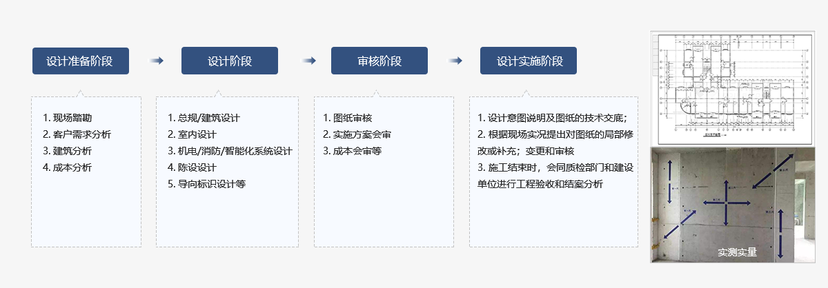 设计标准化