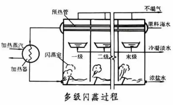 杜邦纸工艺