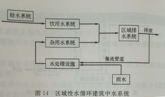 水利系统